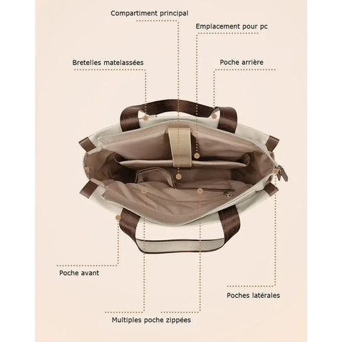 Sac à dos multifonction femme   La boutique du sac a dos